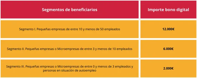 segmentos de beneficiarios